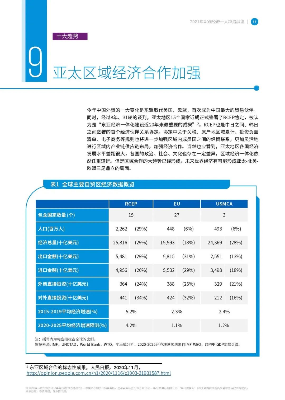 【报告829】2021年宏观经济十大趋势展望-毕马威(16页可下载)的图12